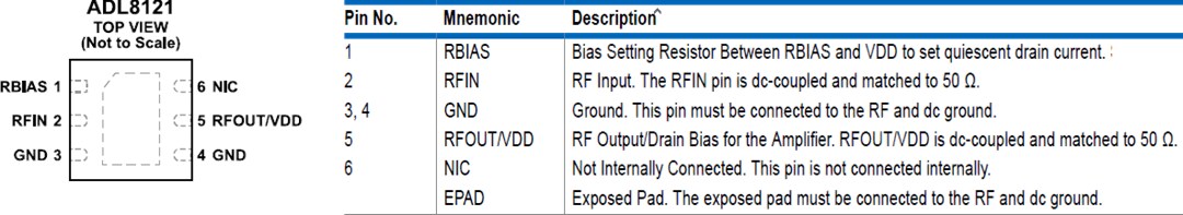 Mechanical Drawing - Analog Devices Inc. ADL8121 GaAs pHEMT MMIC Low Noise Amplifier