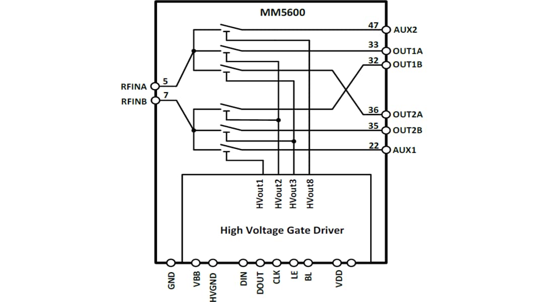 Block Diagram - Menlo Micro MM5600 DC to 20GHz DPDT Differential Switch