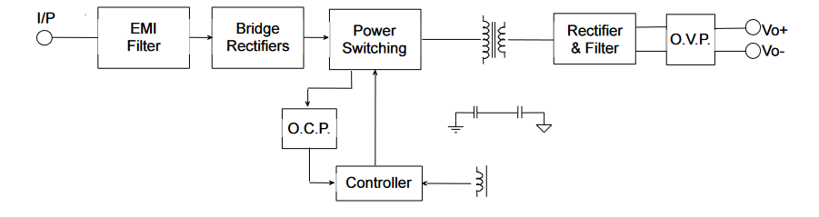 Block Diagram - Cincon CFM04S 4W AC-DC Modules