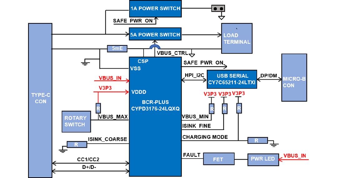 Block Diagram - Infineon Technologies CY4534 EZ-PD™ BCR PLUS Evaluation Kit