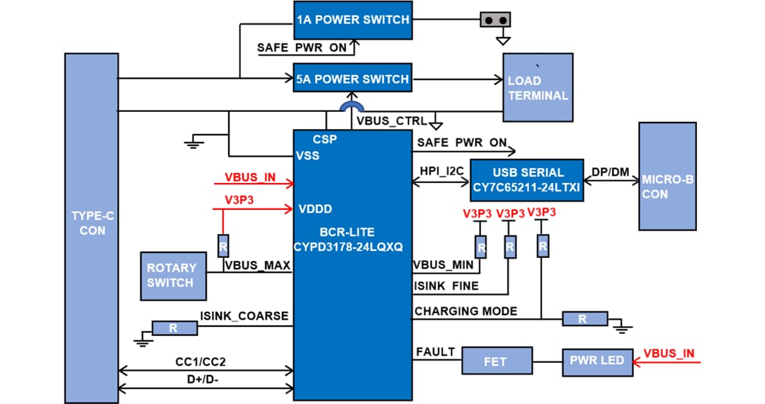 Block Diagram - Infineon Technologies CY4535 EZ-PD™ BCR LITE Evaluation Kit