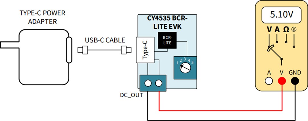Infineon Technologies CY4535 EZ-PD™ BCR LITE Evaluation Kit