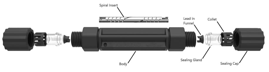 Amphenol Industrial RadCrimp™ Melni太陽能接頭