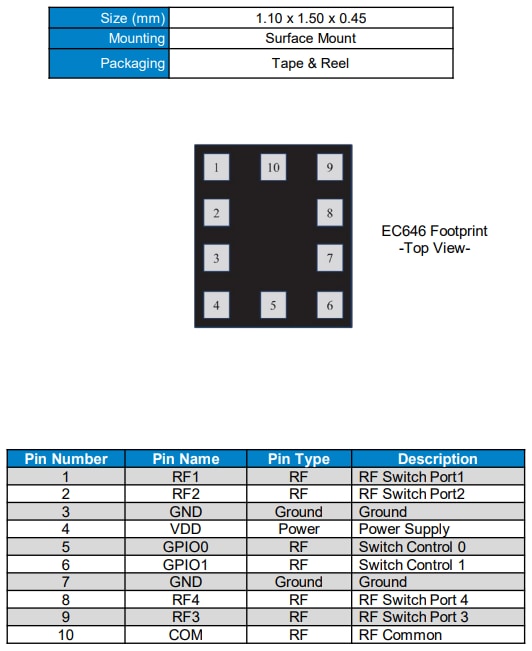 KYOCERA AVX EC646 Antenna Switch