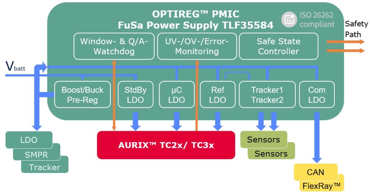 應用電路圖 - Infineon Technologies OPTIREG™ TLF35584QVHSx PMIC