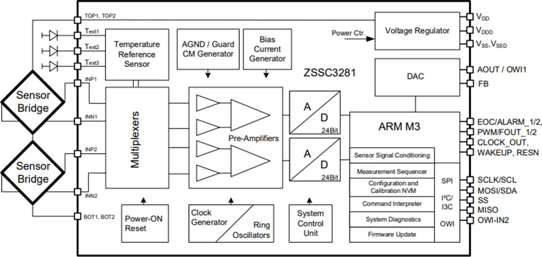 應用電路圖 - Renesas Electronics ZSSC3281電阻式感測器訊號調節器IC