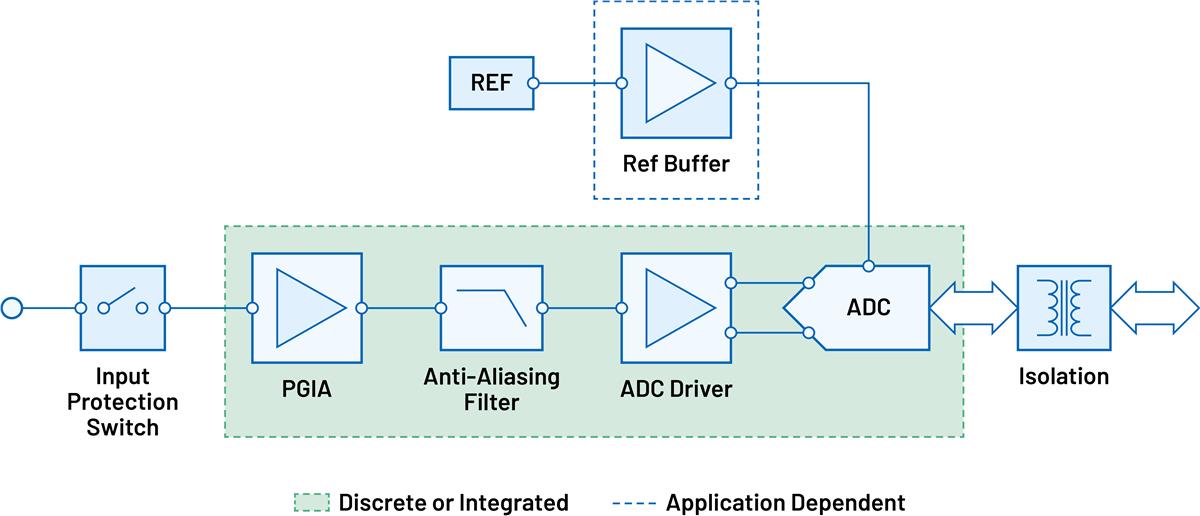 Block Diagram - Analog Devices Inc. Data Acquisition Signal Chains