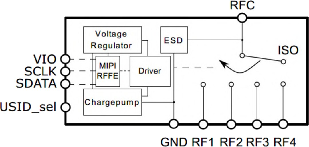Block Diagram - Infineon Technologies BGSA14M2N10 Ultra Small Antenna Tuning Switch