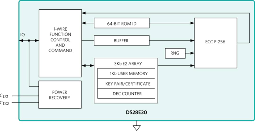 結構圖 - Analog Devices / Maxim Integrated DS28E30 1-Wire® ECDSA安全驗證器
