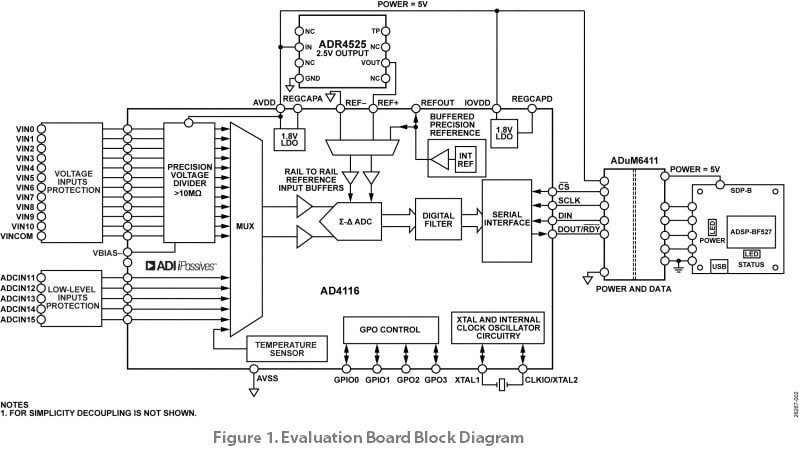 Block Diagram - Analog Devices Inc. EVAL-AD4116ASDZ Evaluation Board