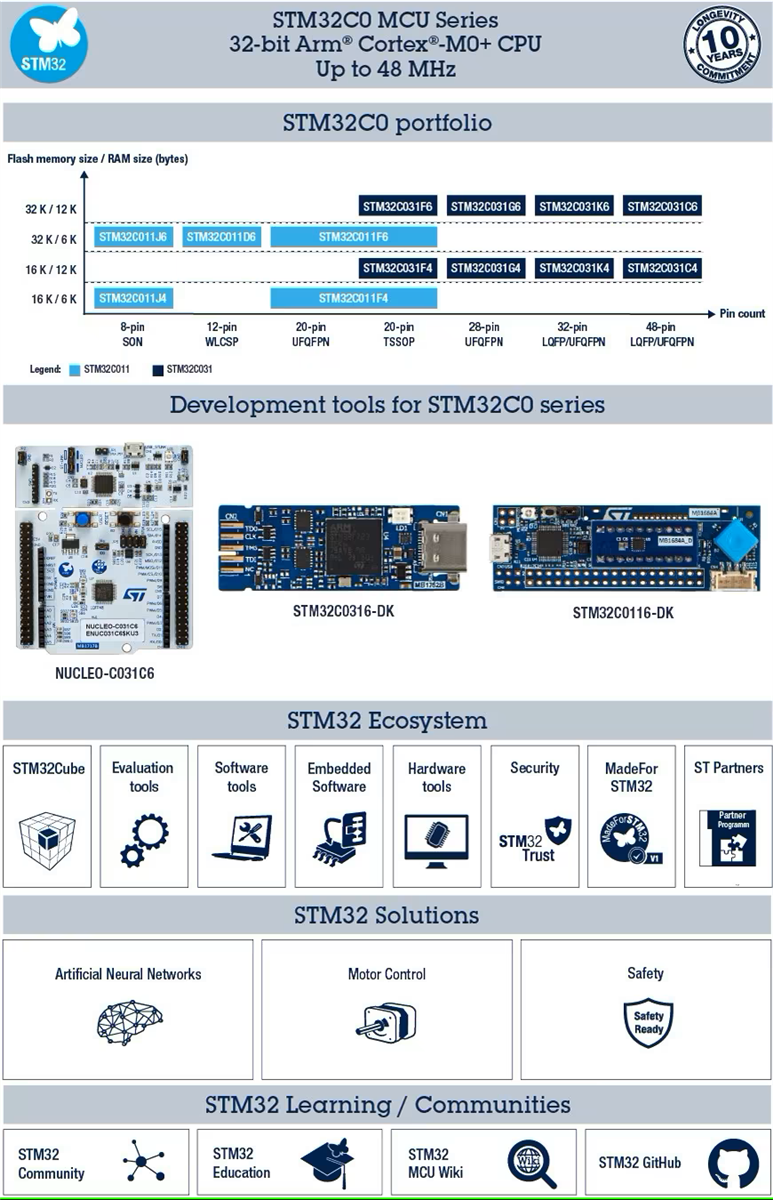 STMicroelectronics STM32C0x Arm®Cortex®-M0+ 32位元MCU