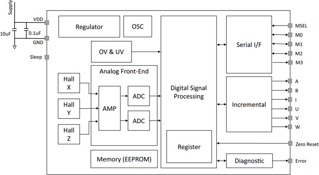 Broadcom AEAT-9955 Programmable Angular Magnetic Encoder