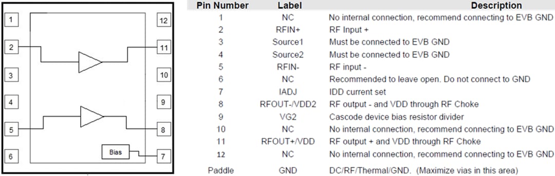 Block Diagram - Qorvo QPL1820 75Ω CATV Amplifier