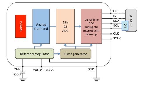 結構圖 - Broadcom AFBR-S6EPY eZPyro™熱電紅外線感測器
