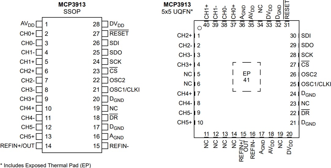 Mechanical Drawing - Microchip Technology MCP3913 6-Channel Analog Front End