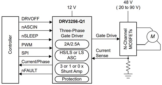 Schematic - Texas Instruments DRV3256-Q1 Automotive Gate Driver Unit (GDU)