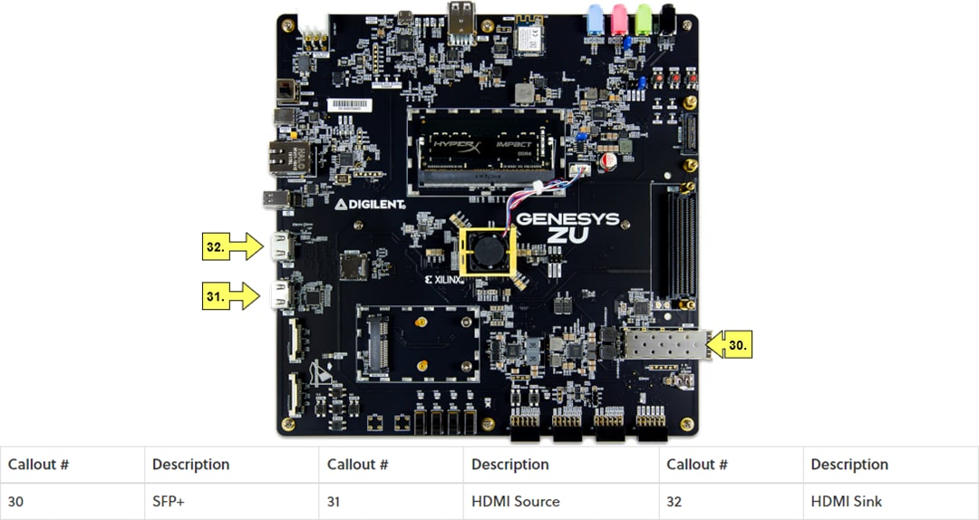 Digilent Genesys ZU Zynq UltraScale+MPSoC Development Board
