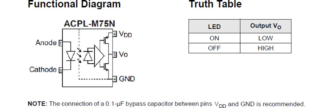 Block Diagram - Broadcom ACPL-M75N High-Speed Digital CMOS Optocouplers