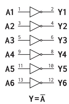 Apogee Semiconductor AP54RHC04 Radiation Hardened Hex Inverters