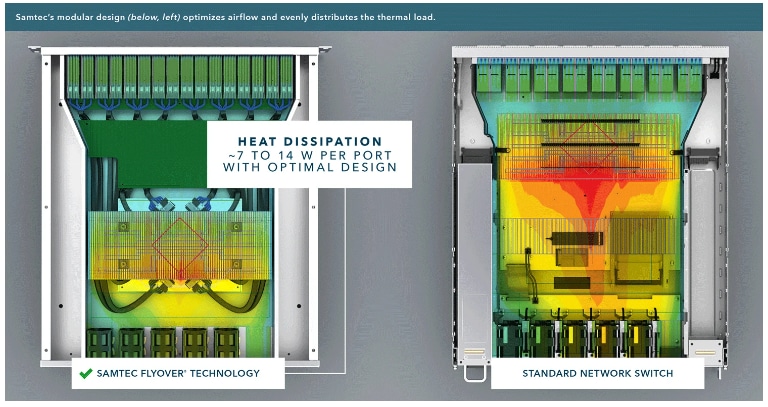 Samtec Flyover® QSFP電纜系統