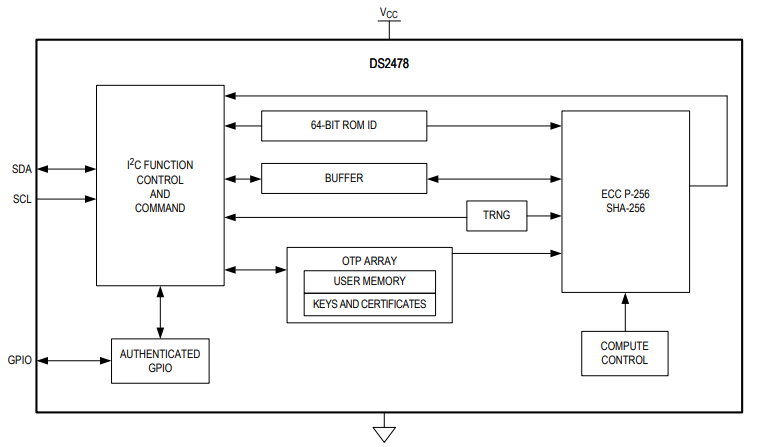 Block Diagram - Analog Devices / Maxim Integrated DS2478 DeepCover® Automotive Secure Coprocessor