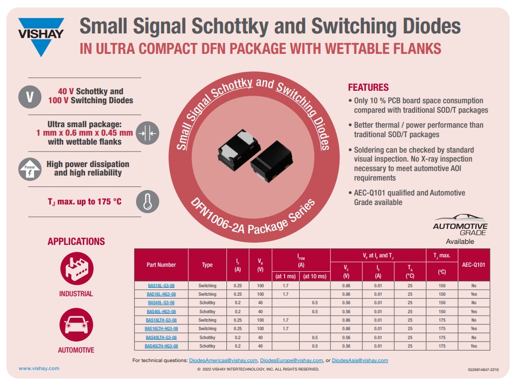 Infographic - Vishay Semiconductors DFN 1006 Package Products