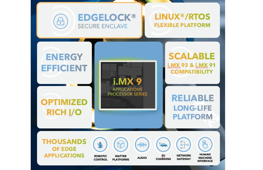 NXP Semiconductors i.MX 91 Applications Processors