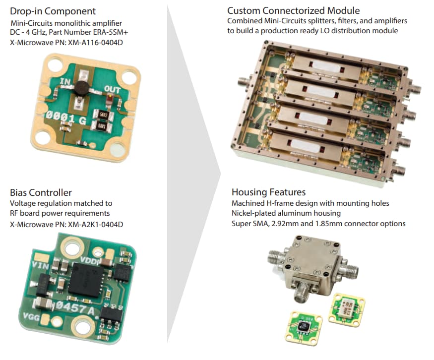 Quantic X-Microwave Spotlight on Mini Circuits