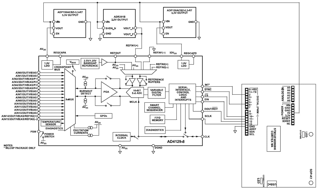 Block Diagram - Analog Devices Inc. EVAL-AD4129-8WARDZ Evaluation Kit