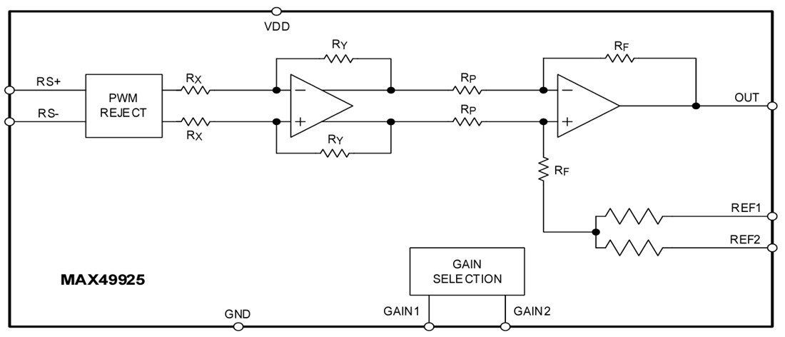 結構圖 - Analog Devices Inc. MAX49925雙向電流感測放大器
