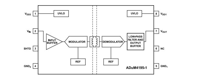 結構圖 - Analog Devices Inc. ADUM4195-1隔離放大器