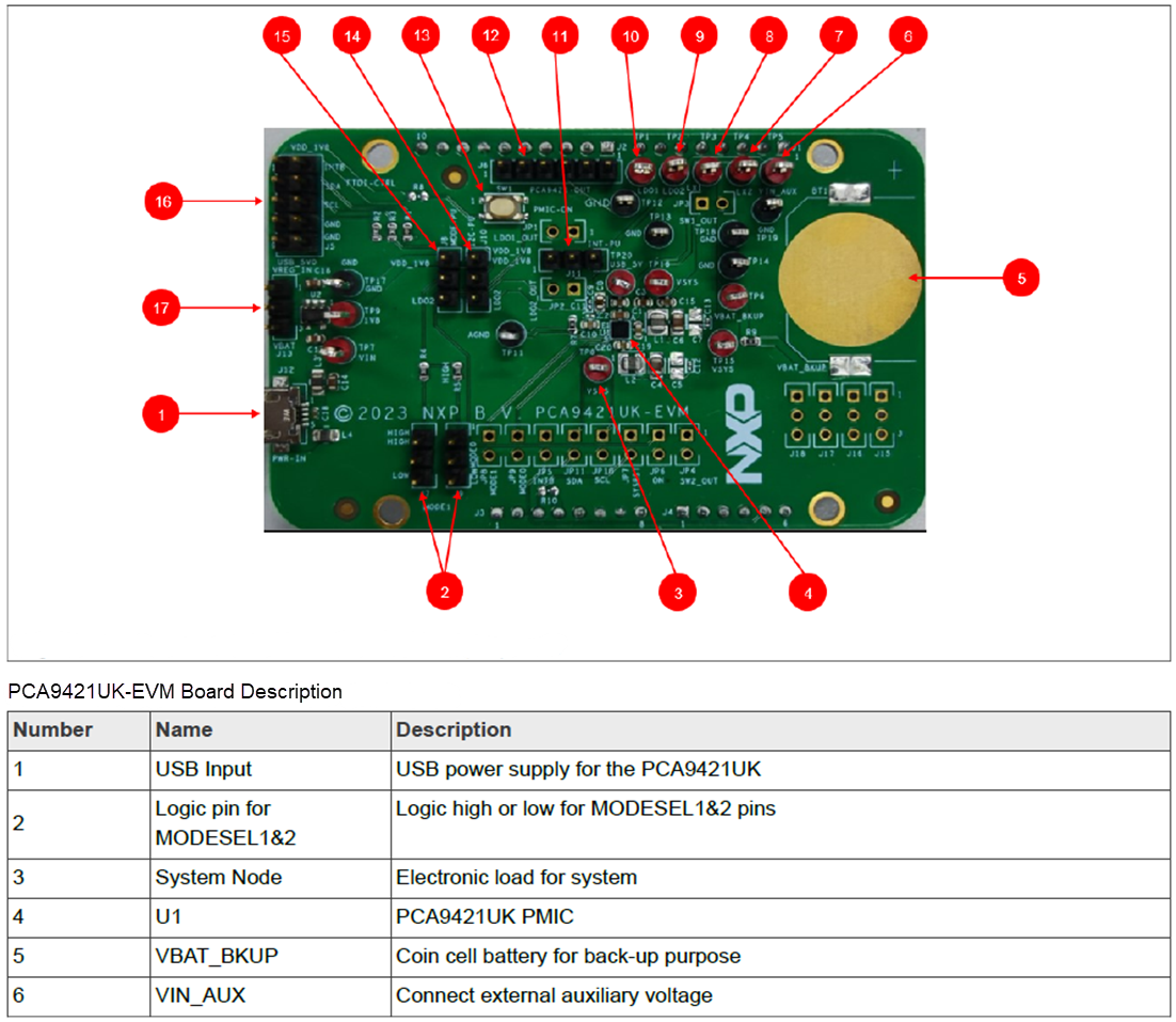 Chart - NXP Semiconductors PCA9421UK-EVM Evaluation Board