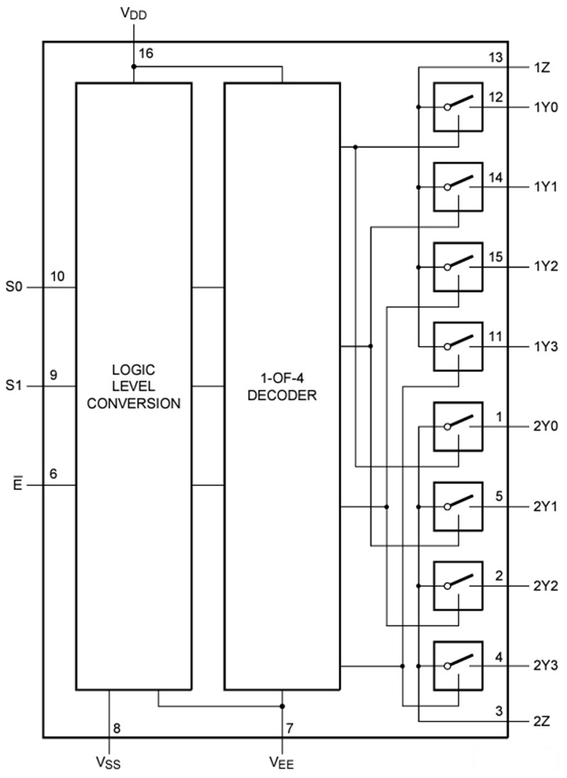 Block Diagram - Nexperia 74HC4052/74HCT4052 Dual SP4T Analog Switch