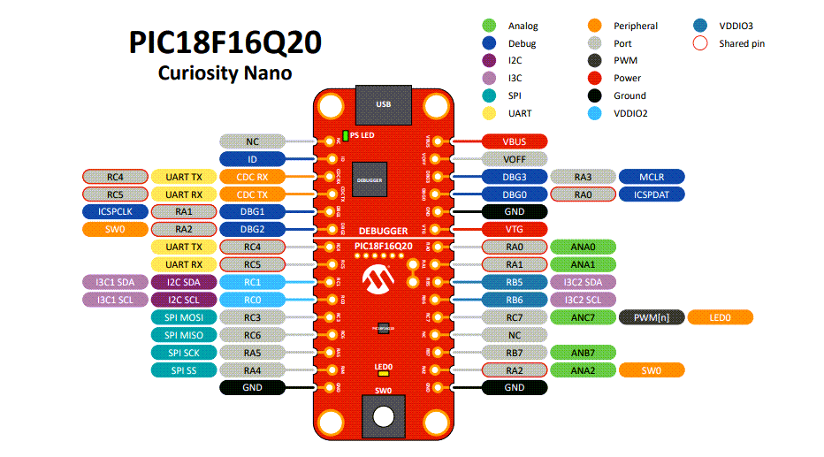 Microchip Technology PIC18F16Q20 Curiosity Nano Kit