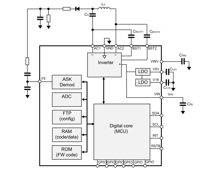 Block Diagram - STMicroelectronics STWBC86 Qi-Compatible Wireless Power Transmitter