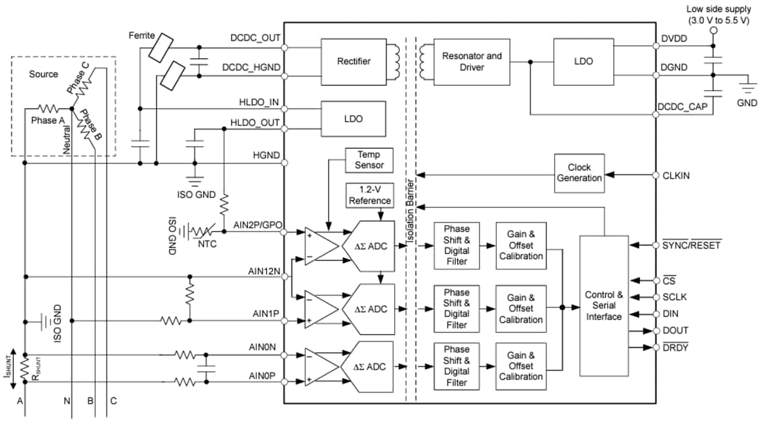 Block Diagram - Texas Instruments AMC131M03/AMC131M03-Q1 24-Bit Delta-Sigma ADC