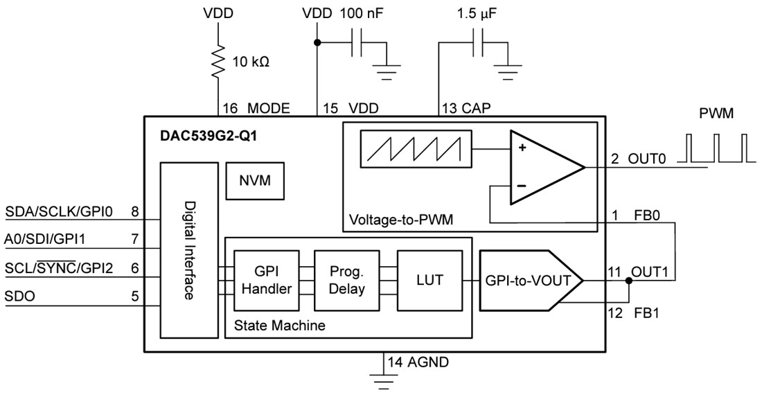 Block Diagram - Texas Instruments DAC539G2-Q1 10-Bit Digital-to-Analog Converter