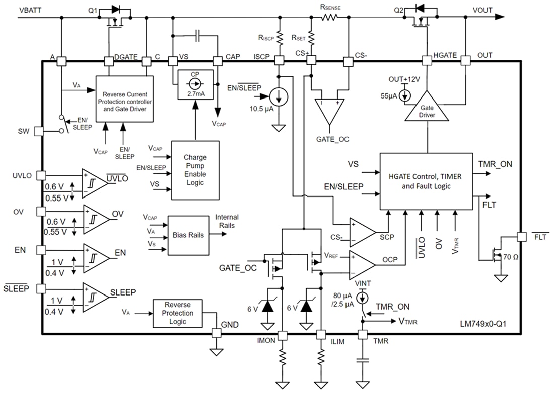 Block Diagram - Texas Instruments LM749x0-Q1/LM749x0H-Q1 Ideal Diode Controllers