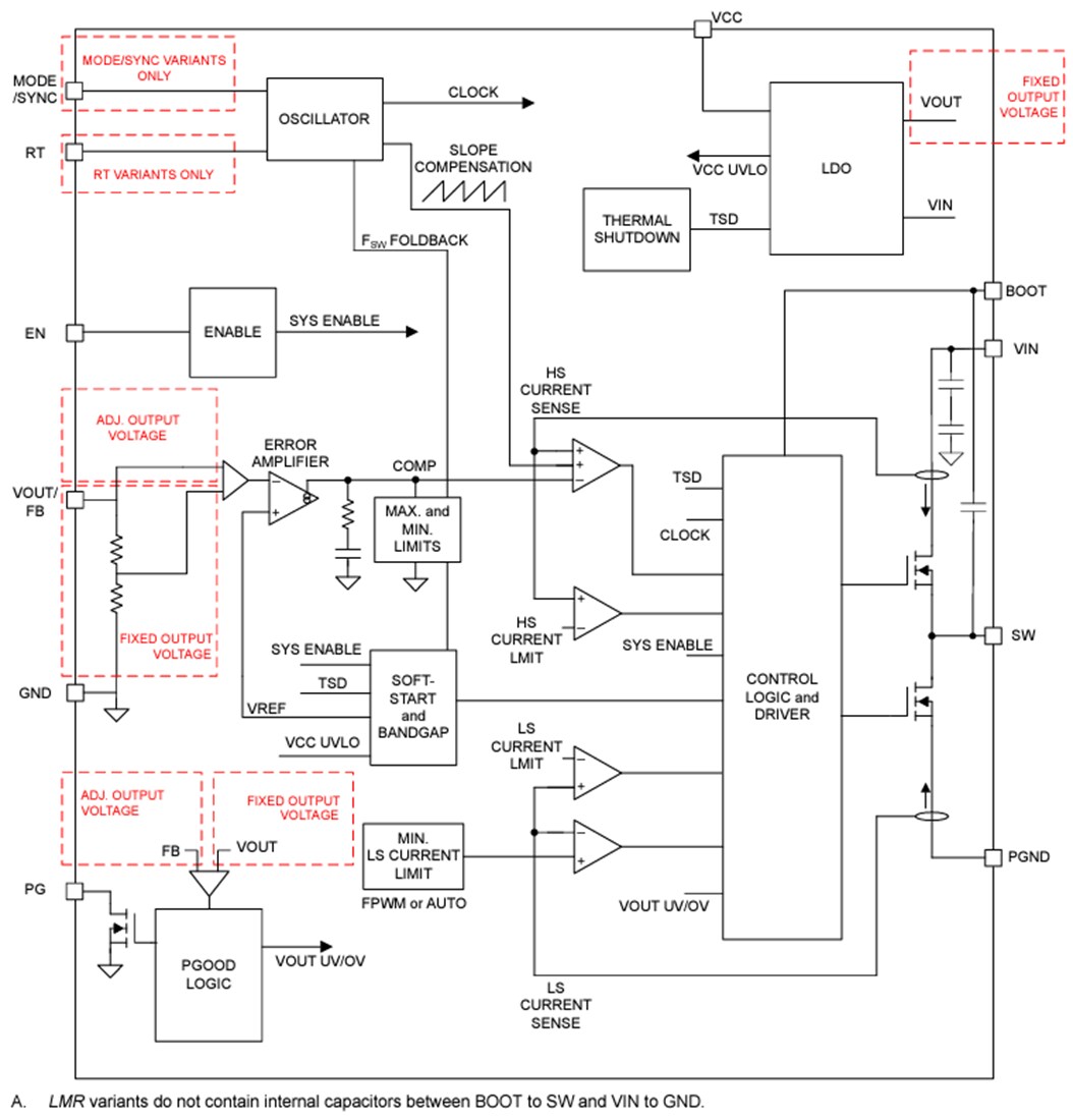 Block Diagram - Texas Instruments LMQ664x0/LMQ664x0-Q1 Step-Down Converters