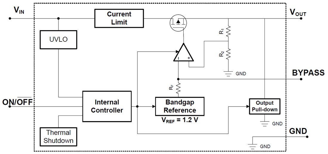 Block Diagram - Texas Instruments LP2985/LP2985A Low-Dropout (LDO) Voltage Regulator