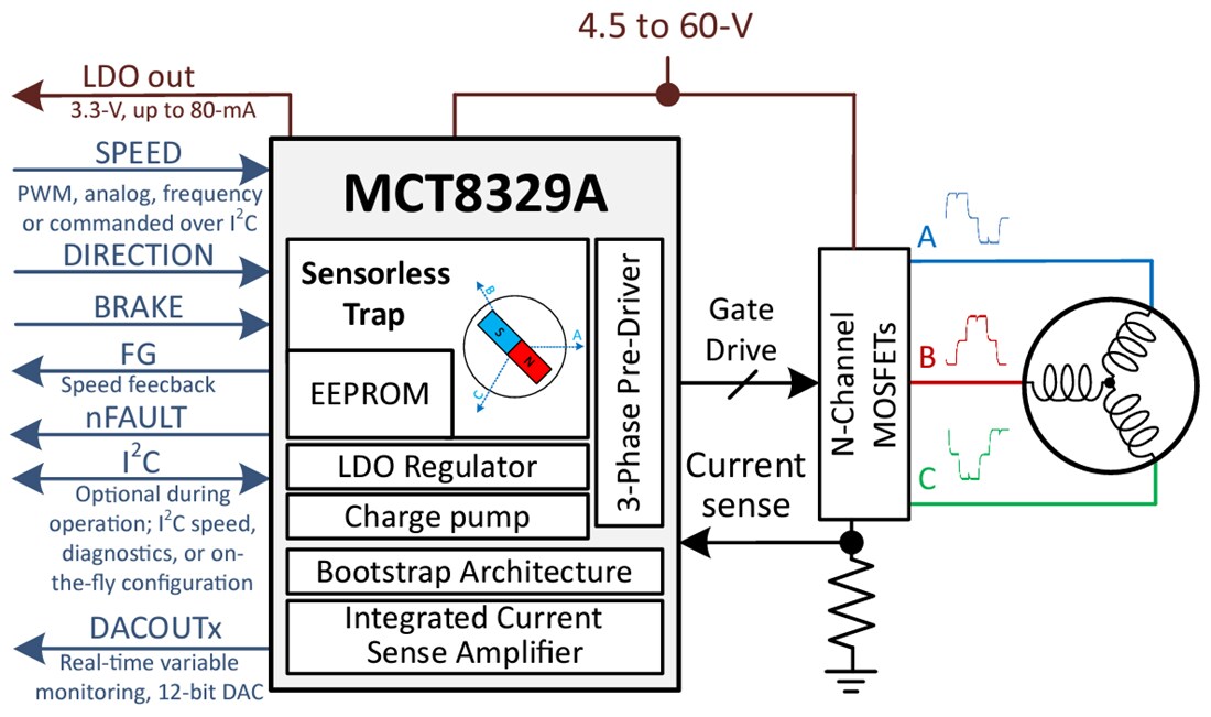 Schematic - Texas Instruments MCT8329A Three-Phase BLDC Gate Driver