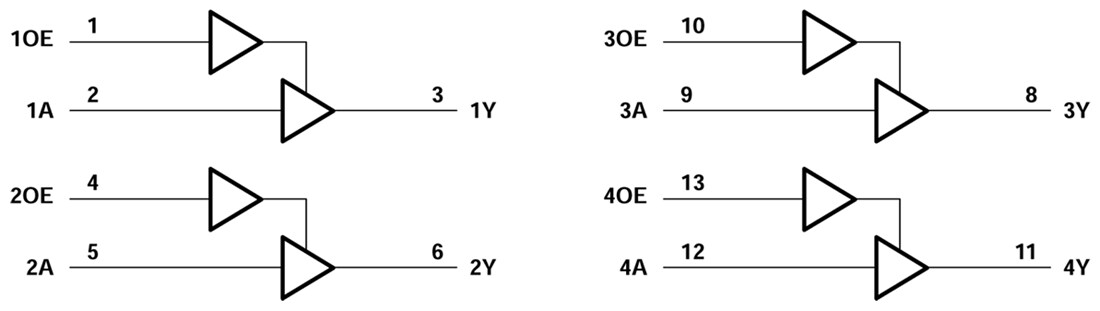 Block Diagram - Texas Instruments SN74AHC126/SN74AHCT126-Q1 Quad Bus Buffer Gates