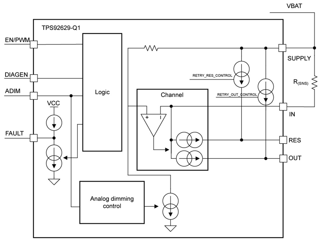 Block Diagram - Texas Instruments TPS92629-Q1 40V Single-Channel LED Driver