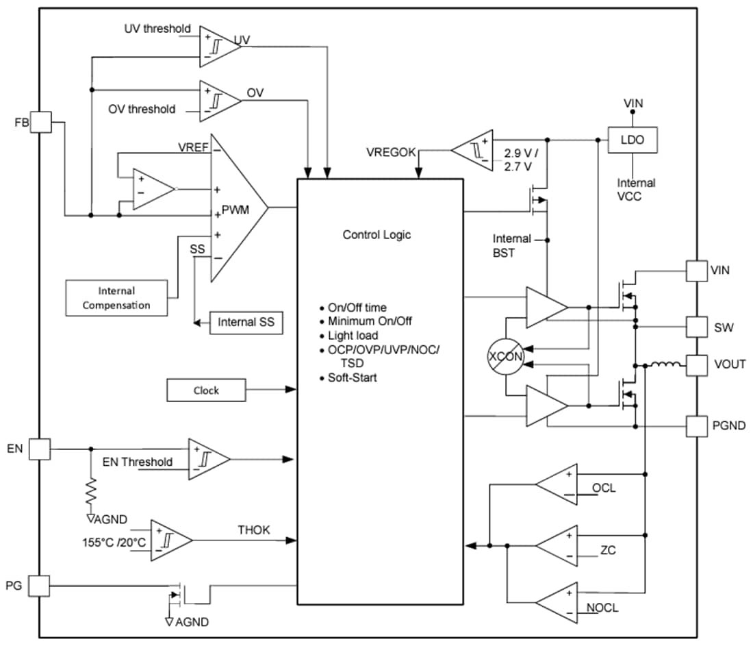 Block Diagram - Texas Instruments TPSM86325x 3A Synchronous Buck Modules