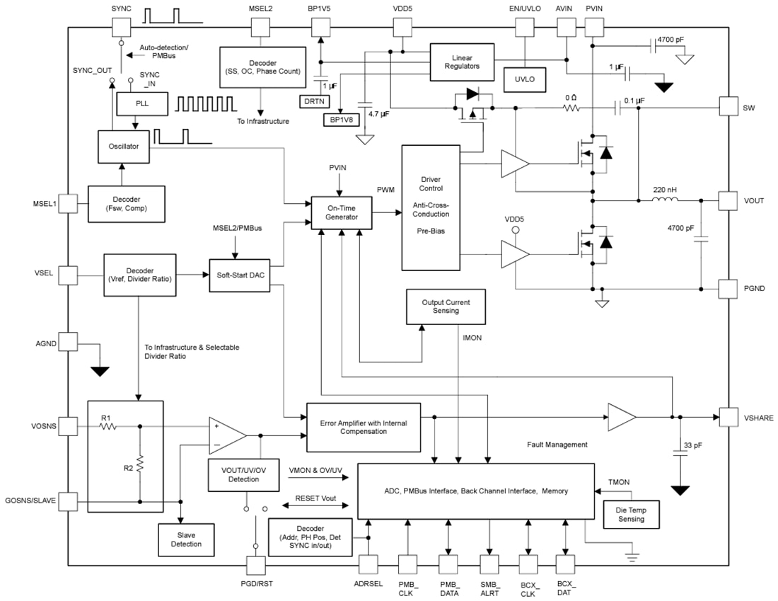 Block Diagram - Texas Instruments TPSM8S6C24 Synchronous Buck Power Module