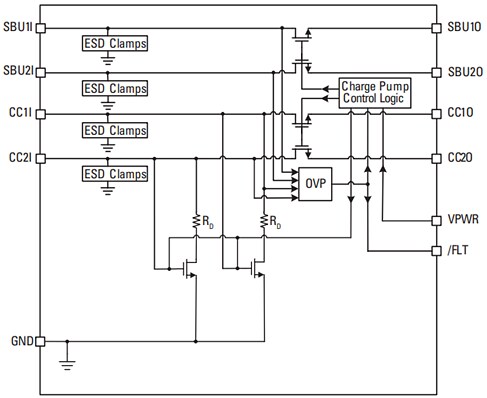 Block Diagram - Littelfuse LS05006VPQ33 Overvoltage Protection Device