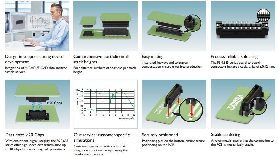 資訊圖 - Phoenix Contact FS 0.635系列板對板連接器