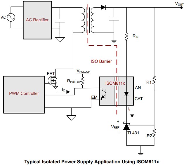 Block Diagram - Texas Instruments ISOM811x/ISOM811x-Q1 Single-Channel Opto-Emulator