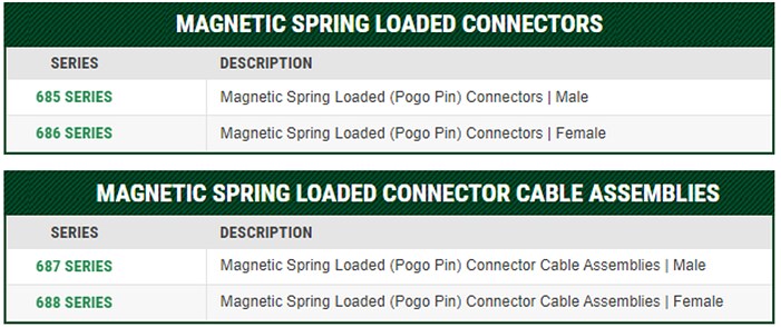 EDAC Spring-Loaded Magnetic Connectors & Assemblies
