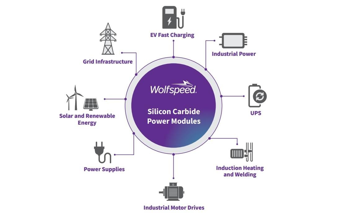 Wolfspeed CRD25DA12N-FMC 25kW三相逆變器